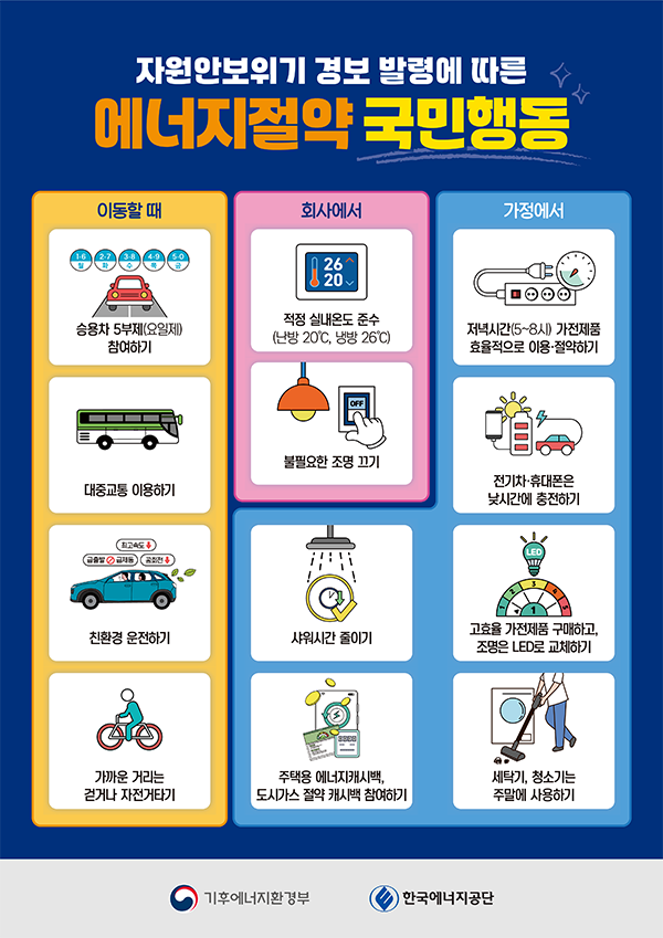 에너지절약 실천을 위한 국민행동